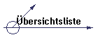 bersichtsliste