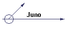 Juno