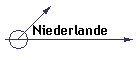 Niederlande