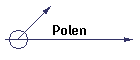 Polen