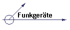 Funkgerte