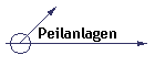 Peilanlagen